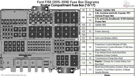 ford f150 battery box fuse